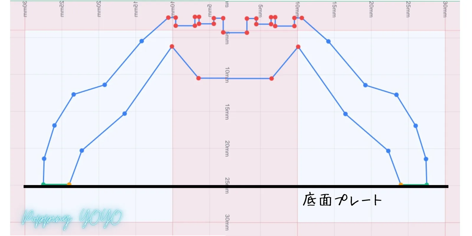 キャンバスのデザインを回転させて実際のヨーヨー断面の向きにした図