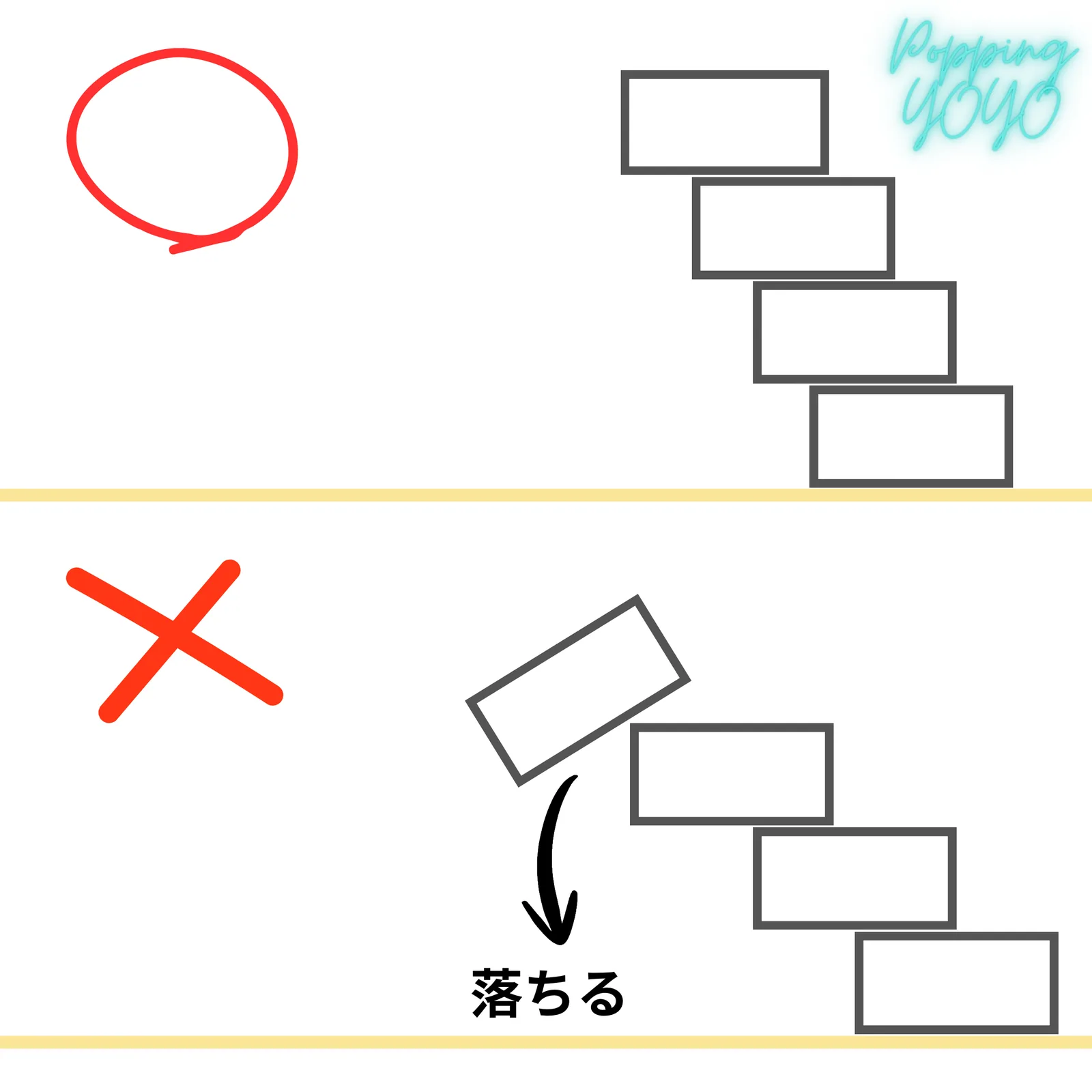 積み木をずらして積んだ図で、オーバーハングだと崩れる様子を示している